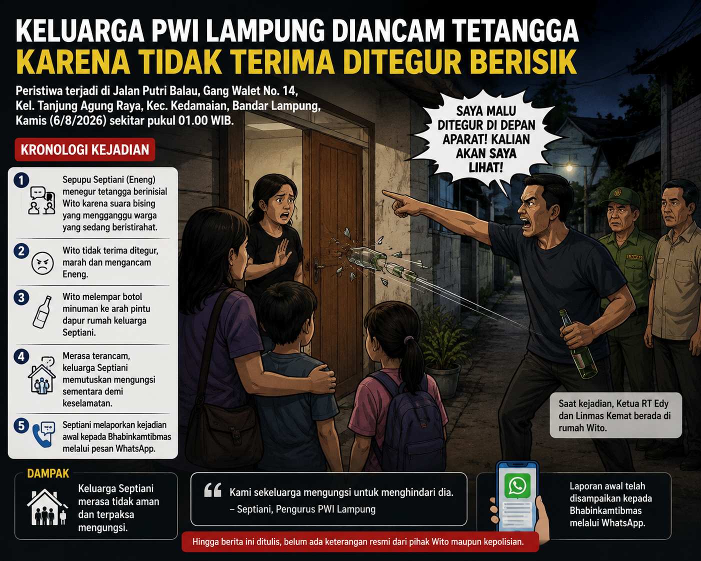 Keluarga Pengurus PWI Lampung Mengaku Diancam Tetangga, Terpaksa Mengungsi Dini Hari