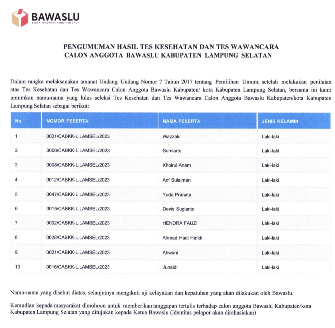 Seleksi Calon Anggota Bawaslu 2 Incumbent Tumbang