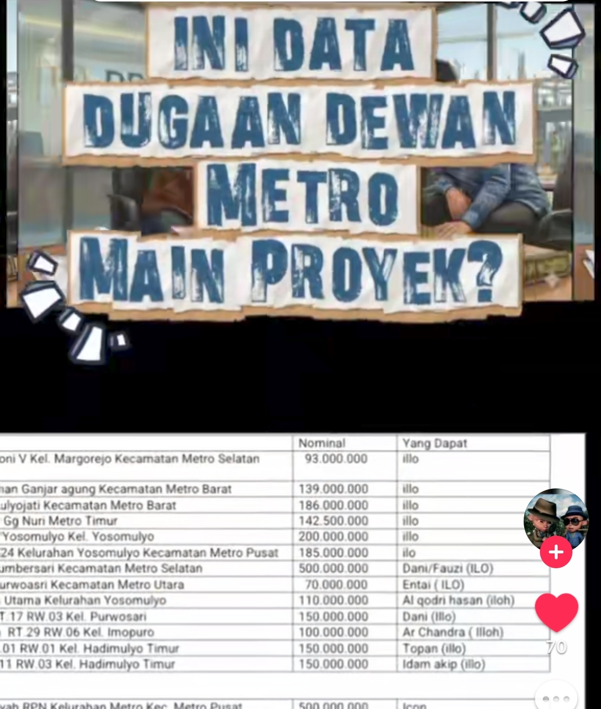 Viral Video Anggota DPRD Kota Metro Main Proyek, Pidana Mengintai
