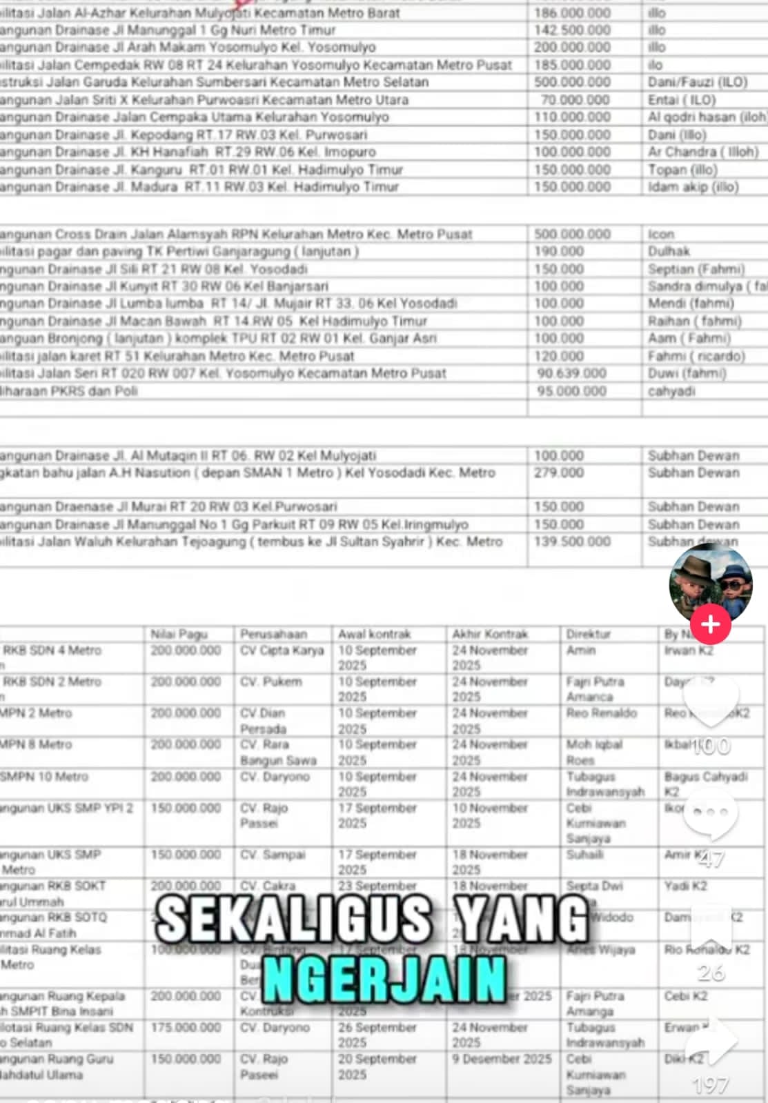 Komentar Anggota DPRD Dalam Video Daftar Proyek, Hingga Pelaporan ke Polda