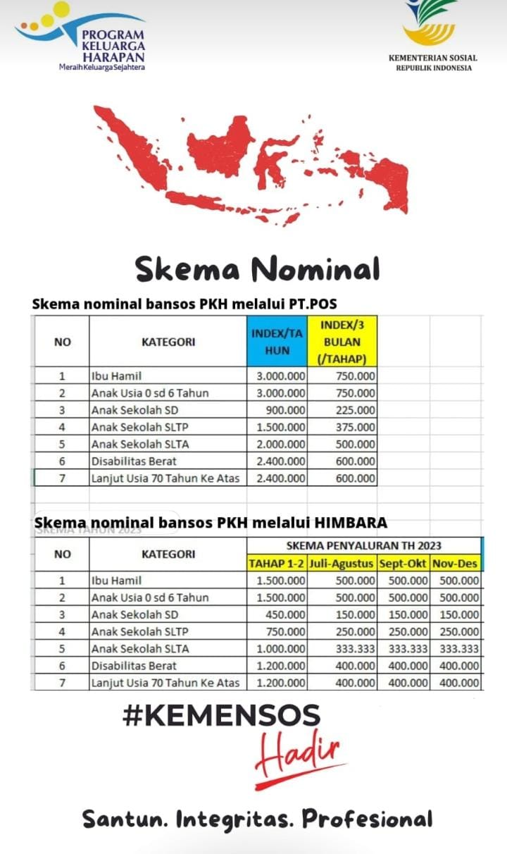 Bantuan Cair, Ini Dua Skema Penyaluran PKH 