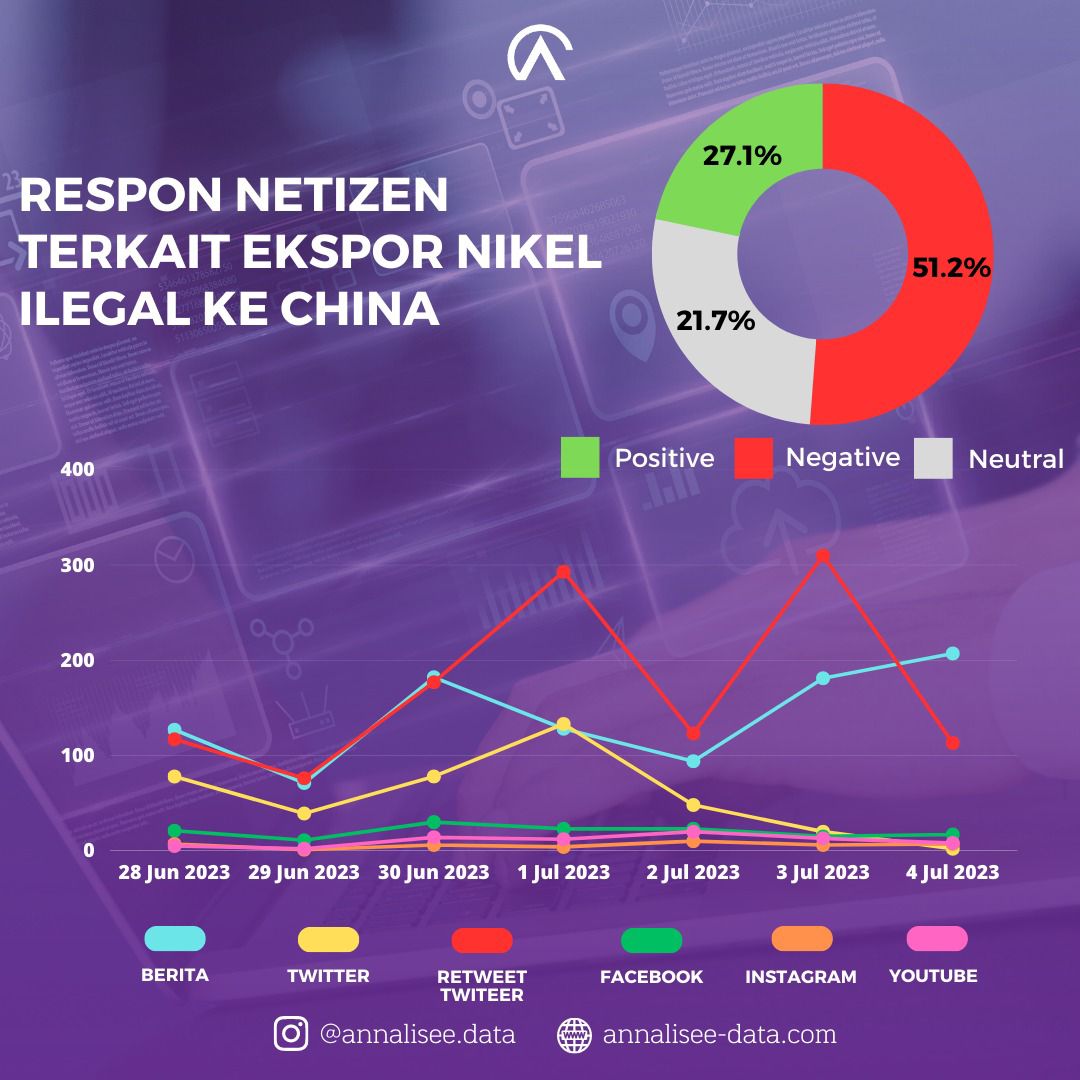 Melihat Respond Netizen Terkait Kasus Ekspor Bijih Nikel ilegal Ke China