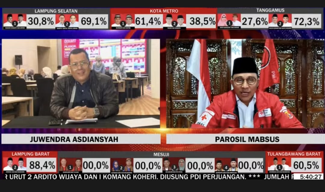 Angka Perolehan Suara PM-MH Naik Jadi 88,4 Persen Versi Quick Count Rakata