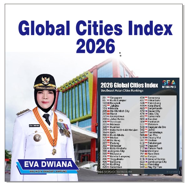 Kota Bandar Lampung Peringkat 395 Dunia di Global Cities Index 2026