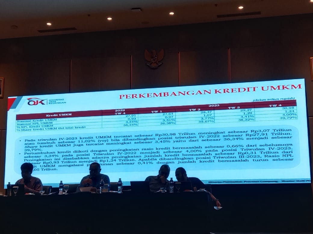 Penyaluran Kredit Perbankan Lampung Meningkat 1,39% di Triwulan IV-2023 