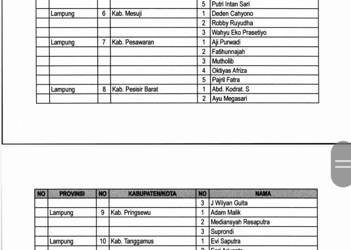 61 Anggota Bawaslu di 15 Kabupaten/Kota Se Lampung Periode 2023-2028