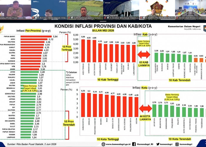 Inflasi Lampung Lebih Rendah dari Nasional, Pemprov Siapkan Langkah Antisipatif