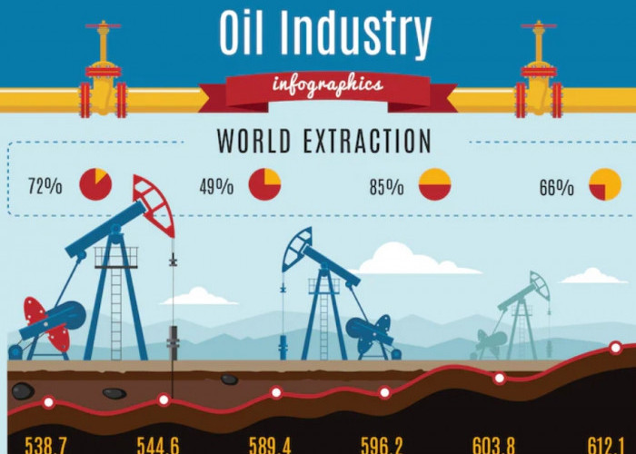 Harga Minyak Dunia Tembus US$100, Pemerintah Pastikan BBM Bersubsidi Tak Naik