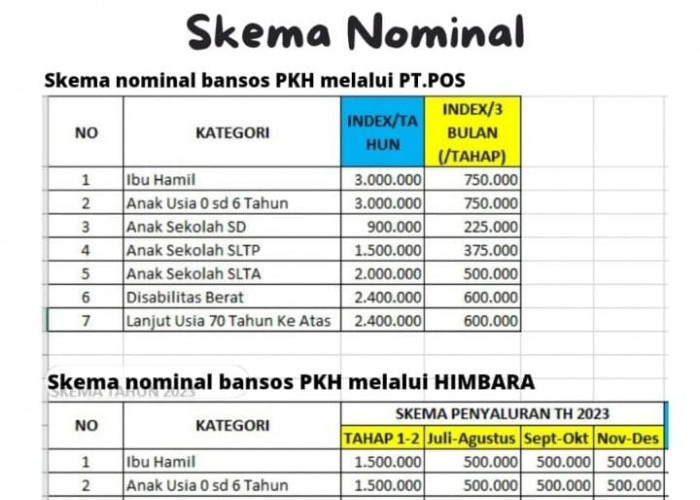 Bantuan Cair, Ini Dua Skema Penyaluran PKH 