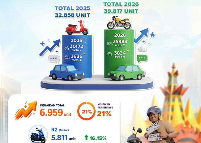 Daya Beli Masyarakat Lampung Membaik, Penjualan Kendaraan Baru Tumbuh 21 Persen
