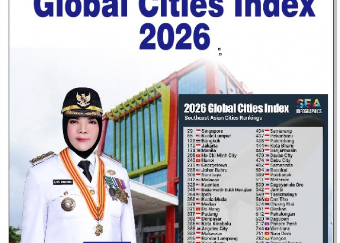 Kota Bandar Lampung Peringkat 395 Dunia di Global Cities Index 2026