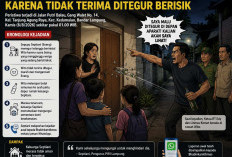 Keluarga Pengurus PWI Lampung Mengaku Diancam Tetangga, Terpaksa Mengungsi Dini Hari