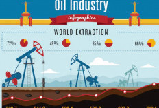 Harga Minyak Dunia Tembus US$100, Pemerintah Pastikan BBM Bersubsidi Tak Naik