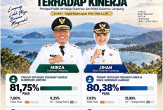 Survei Rakata: Kepuasan terhadap Kinerja Mirza-Jihan Tembus 80 Persen