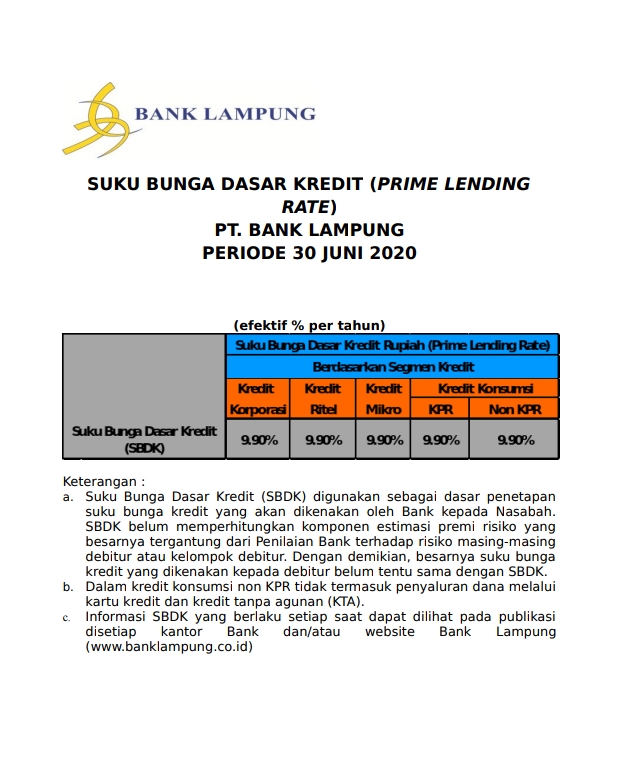Suku Bunga Dasar Kredit Bank Lampung Periode 30 Juni 2020